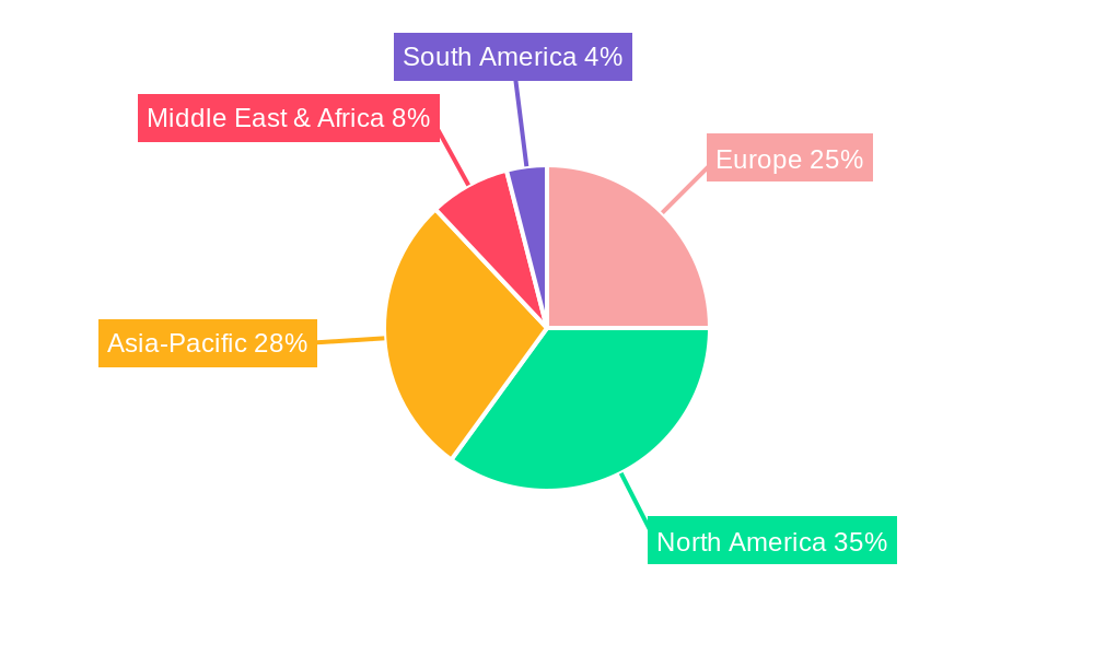 Europe Oilfield Chemicals Market Regional Share