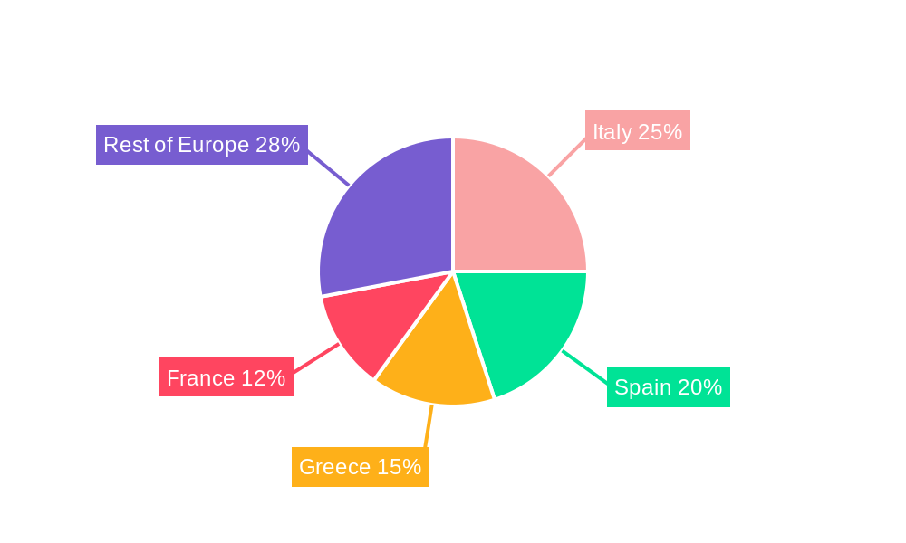 Europe Olive Market Regional Share