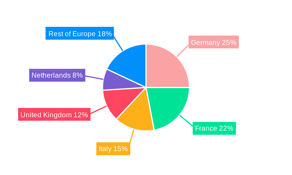 Europe Organic Fertilizer Market Regional Share
