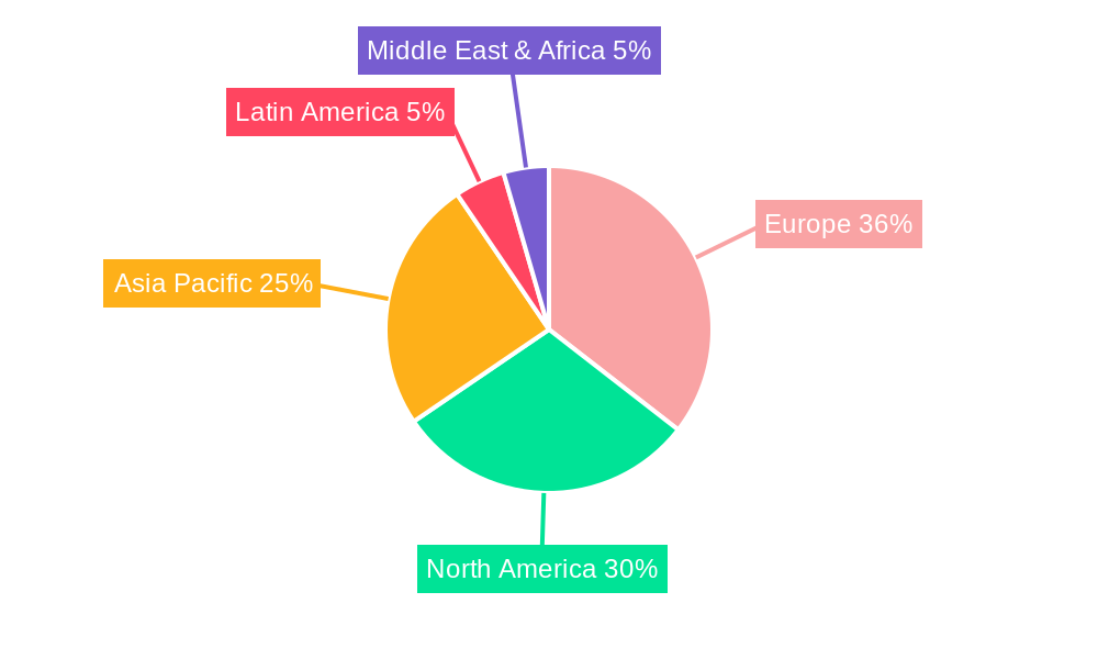 Europe PC Monitor Industry Regional Share
