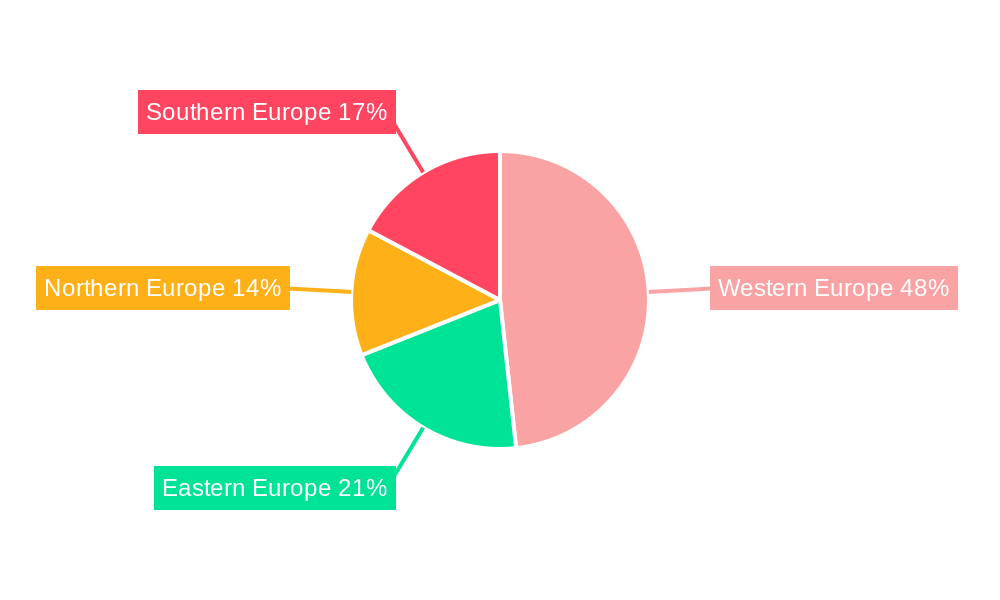 Europe Passenger Vehicles Lubricants Industry Regional Share