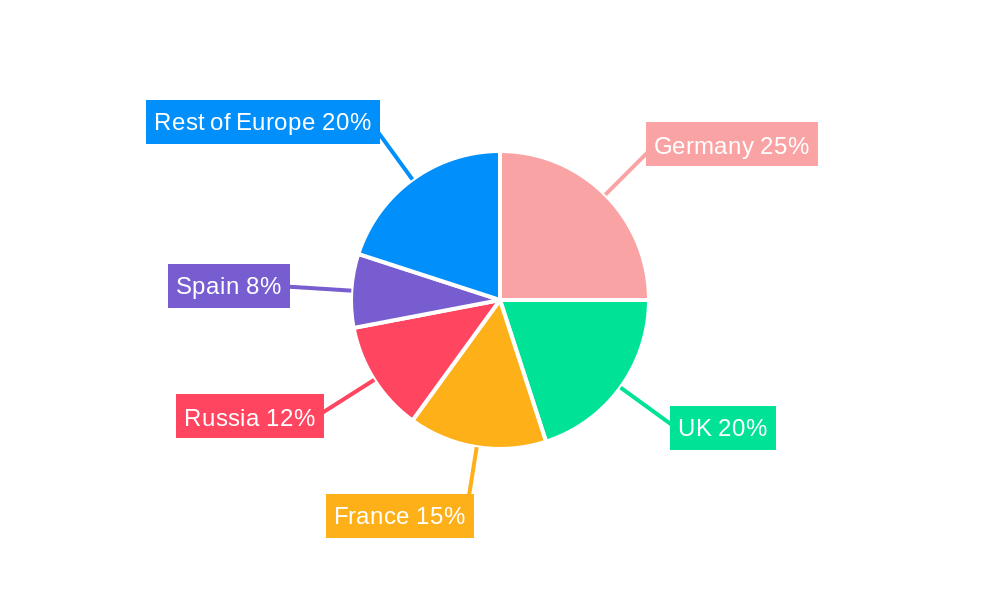 Europe Pipeline Security Market Regional Share