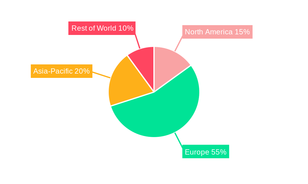 Europe Polycarbonate Panels Industry Regional Share