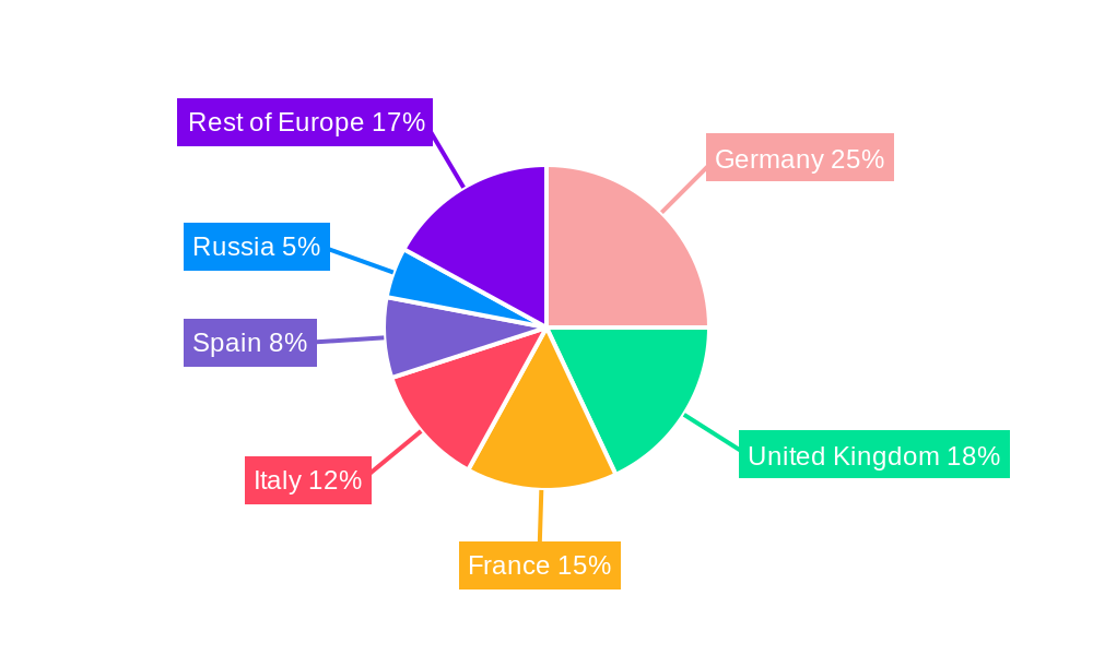 Europe Polyurethane (PU) Hot-melt Adhesives Market Regional Share