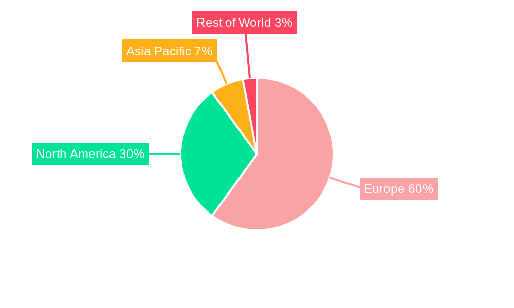 Europe Portable X-ray Devices Market Regional Share