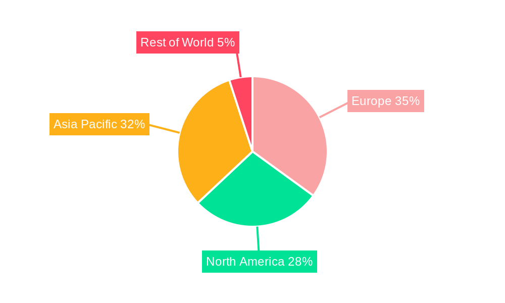 Europe Power Transistor Market Regional Share