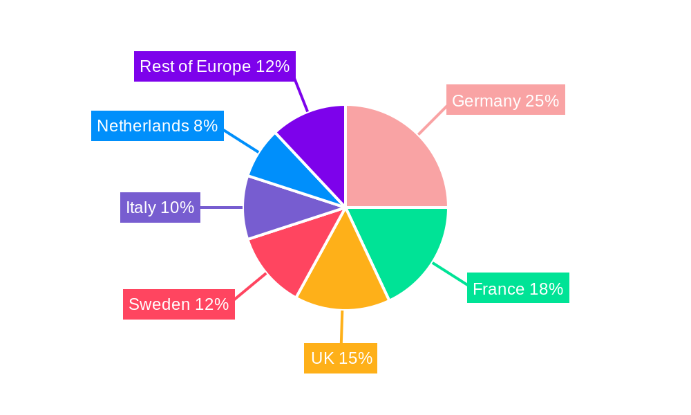 Europe Prefab Wood Buildings Market Regional Share