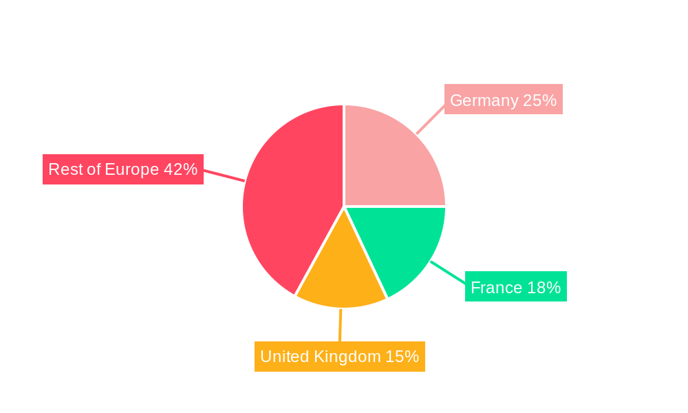 Europe Professional Audio Video (ProAV) Market Regional Share