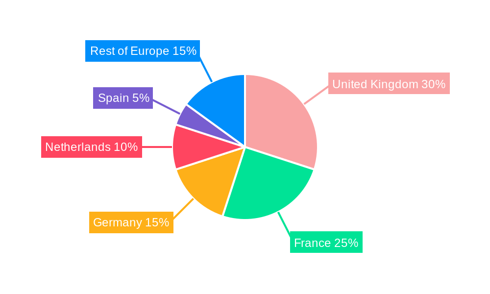 Europe REIT Industry Regional Share
