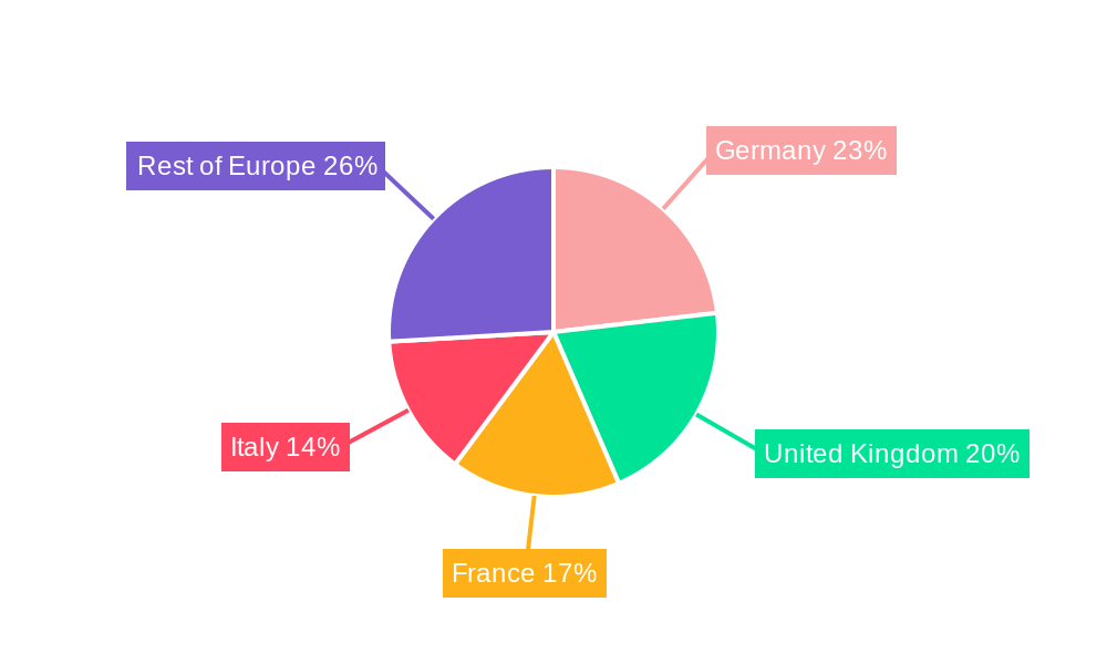 Europe Residential Construction Market Regional Share