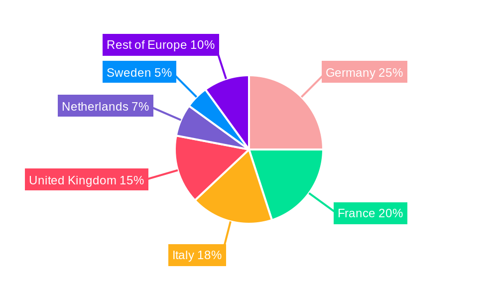 Europe Rice Industry Regional Share