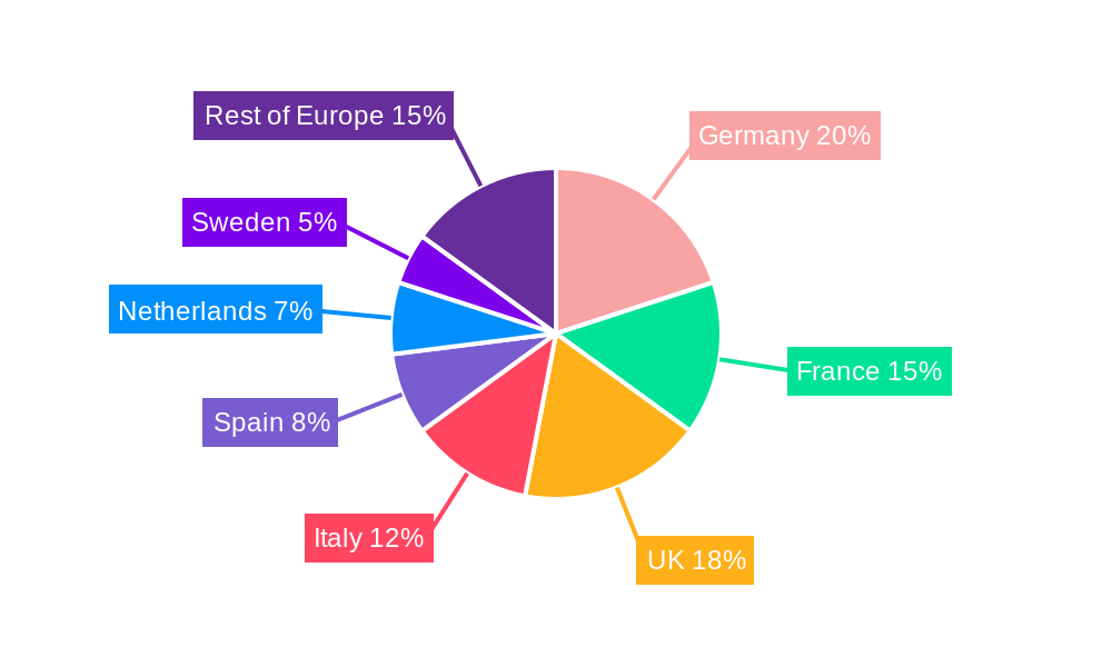 Europe Rigid Bulk Packaging Market Regional Share