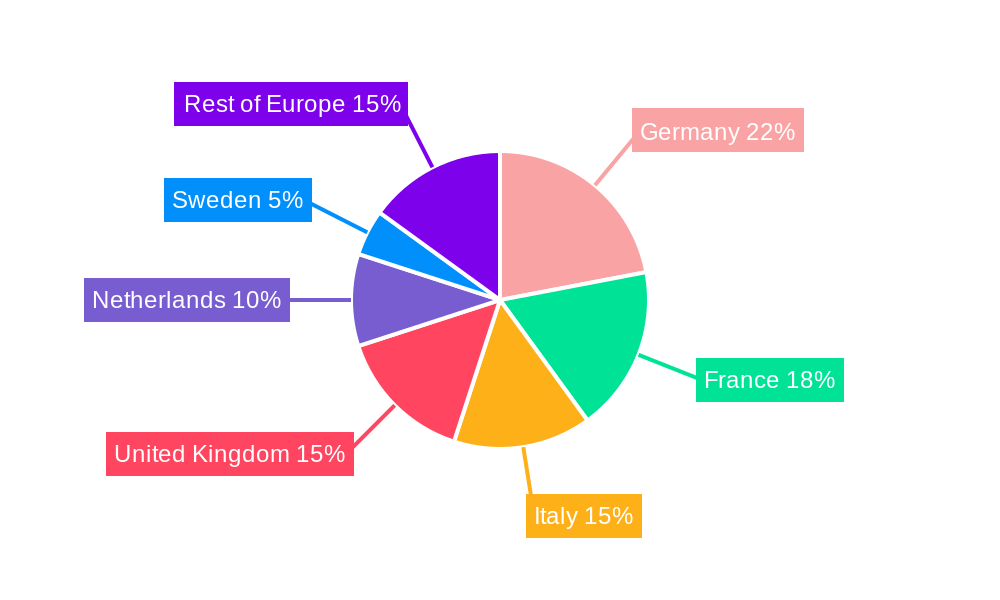 Europe Ruminant Feed Market Regional Share