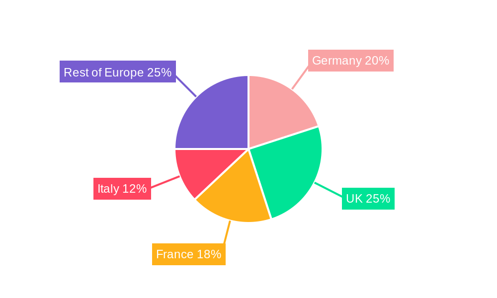 Europe Security Screening Market Regional Share