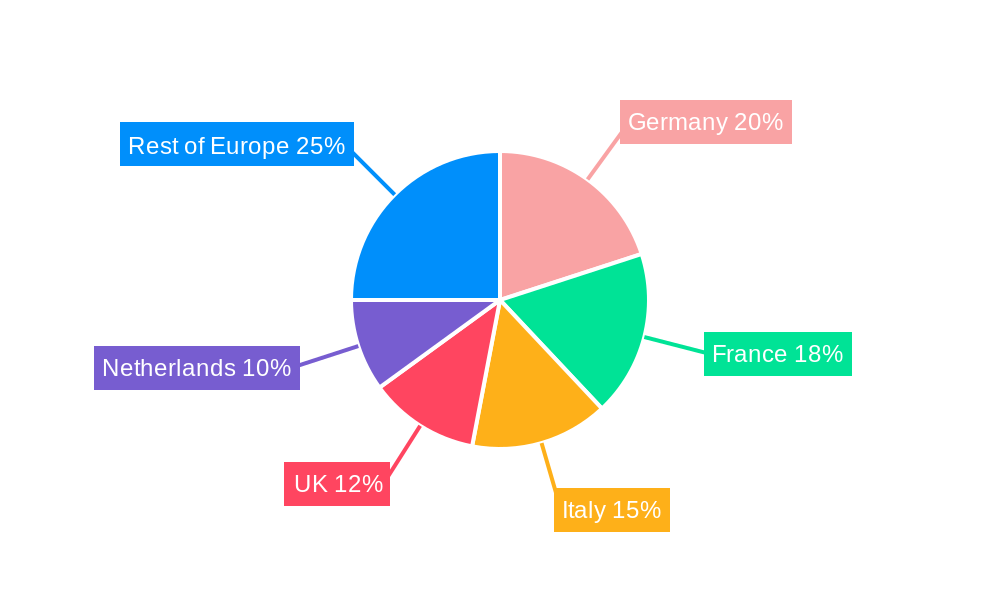 Europe Seed Market Regional Share