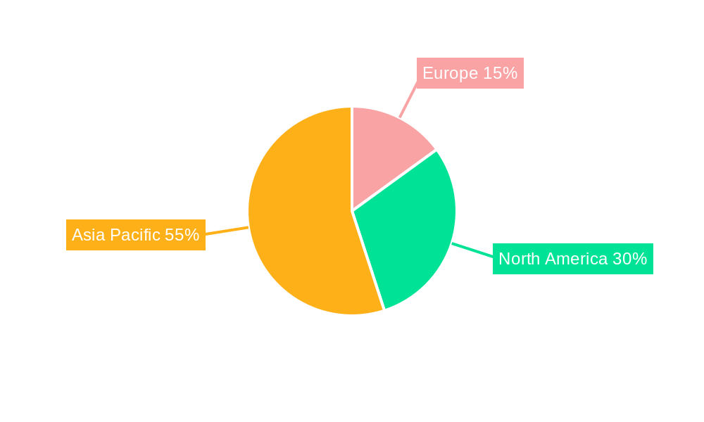 Europe Semiconductor Device Market Regional Share