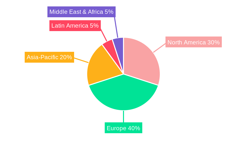 Europe Smart Transformers Industry Regional Share
