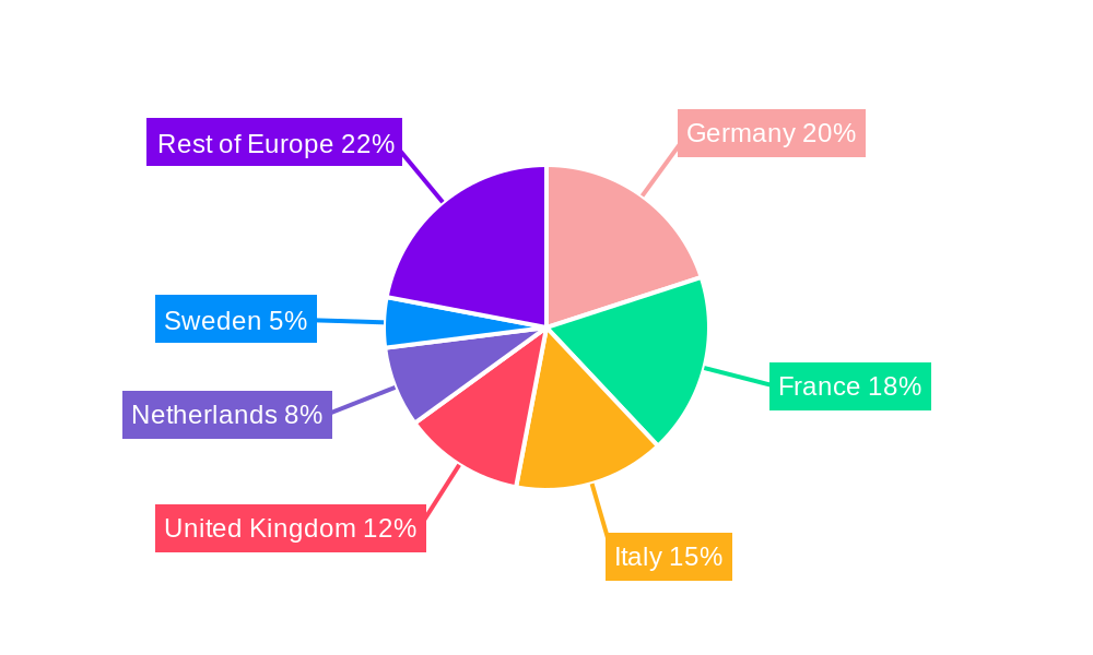 Europe Soil Treatment Market Regional Share