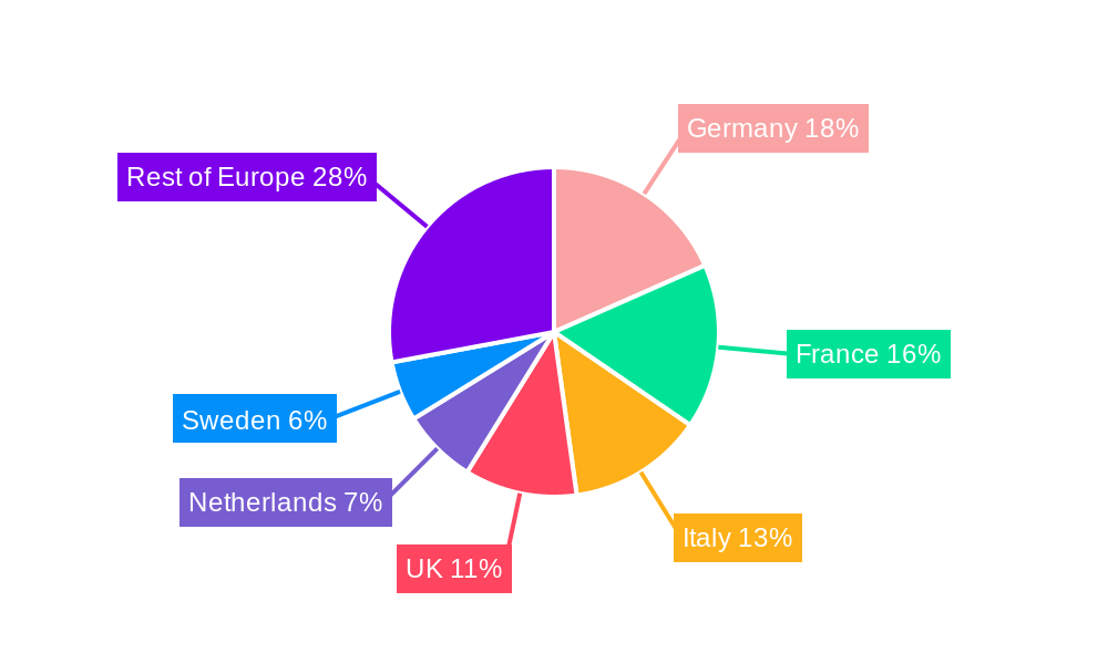 Europe Sourdough Market Regional Share