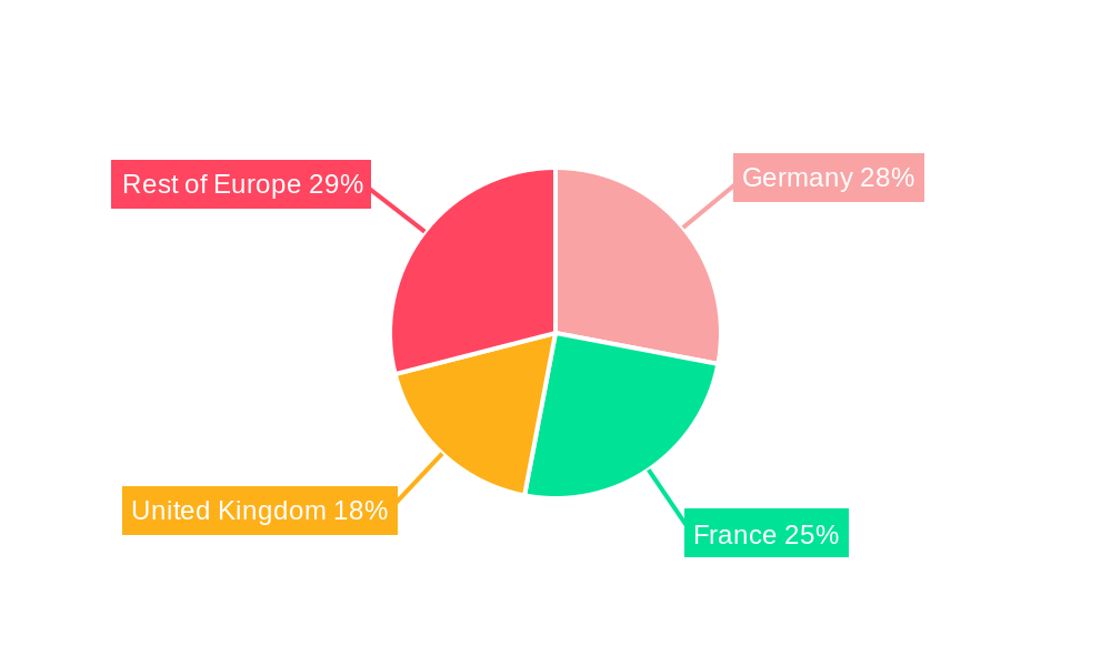 Europe Space Propulsion Market Regional Share