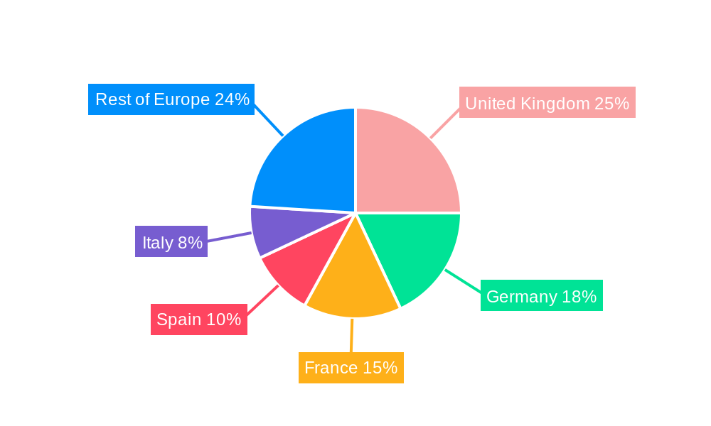 Europe Sports Promoter Market Regional Share