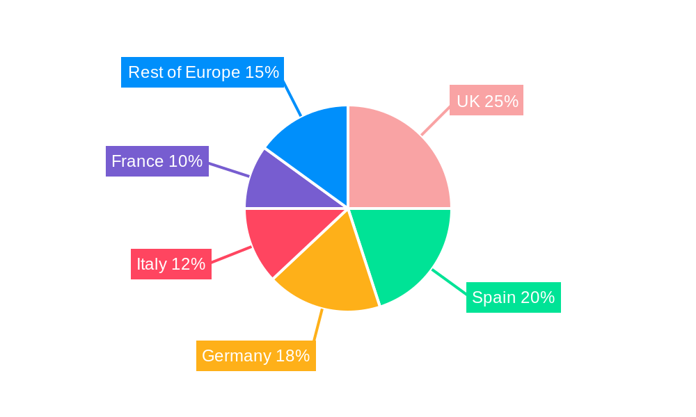 Europe Sports Team And Clubs Market Regional Share