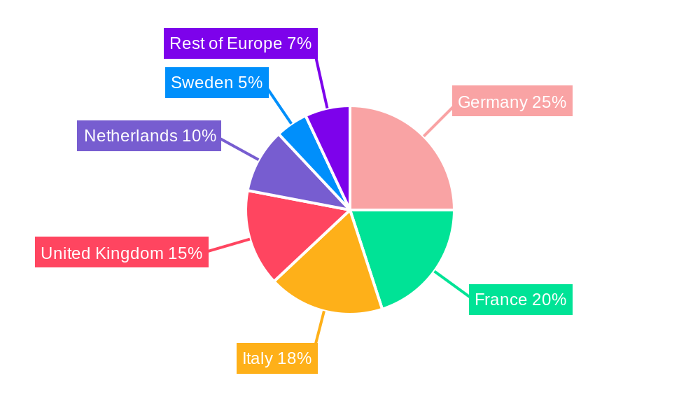 Europe Stone Fruits Industry Regional Share