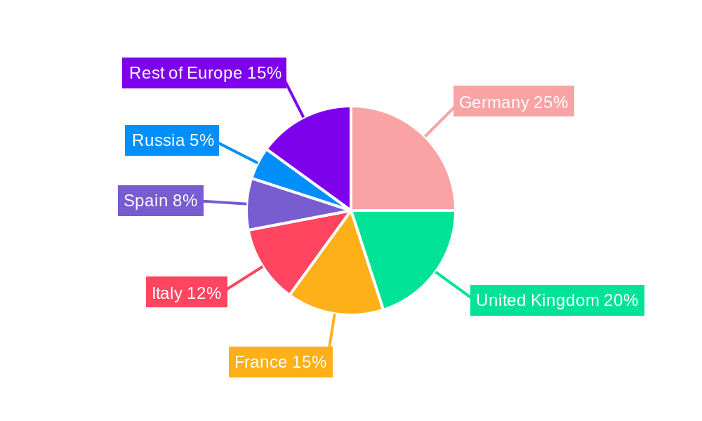 Europe Stump Cutter/Grinder Industry Regional Share