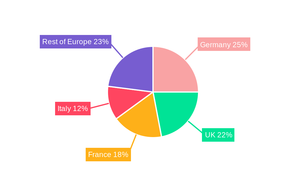 Europe Sweet Biscuits Market Regional Share