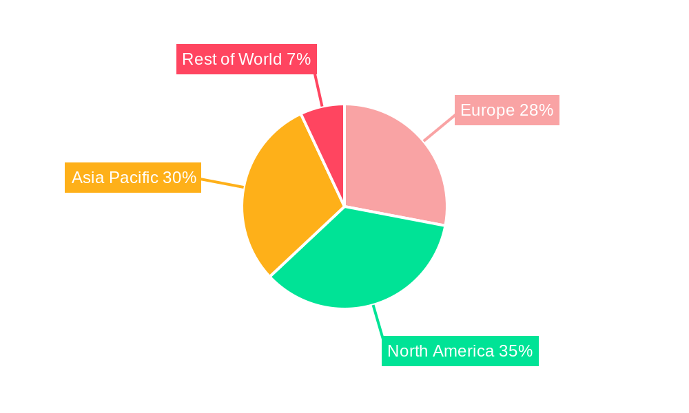 Europe TPE Industry Regional Share