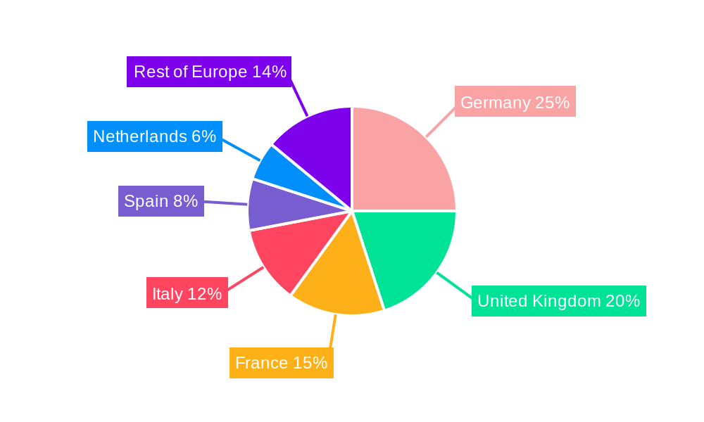 Europe Transportation Infrastructure Construction Industry Regional Share