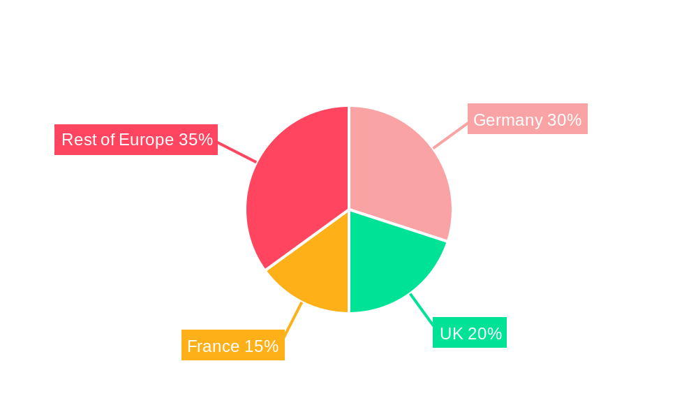 Europe Warehouse Robotics Technology Industry Regional Share