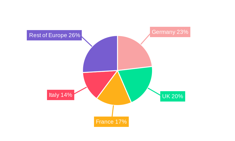 Europe Water Enhancer Industry Regional Share