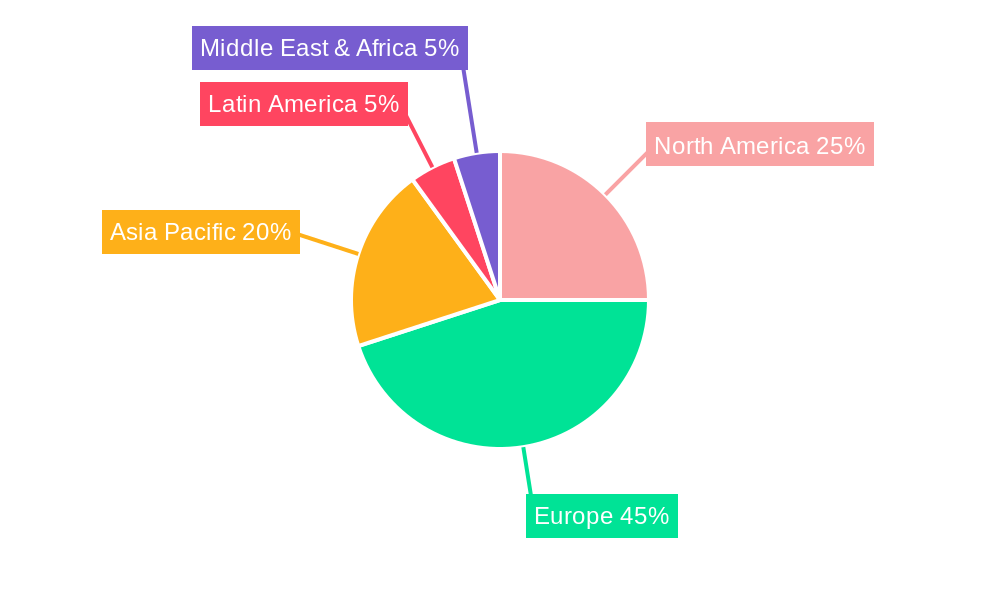 Europe Waterborne Polyurethane Coatings Market Regional Share