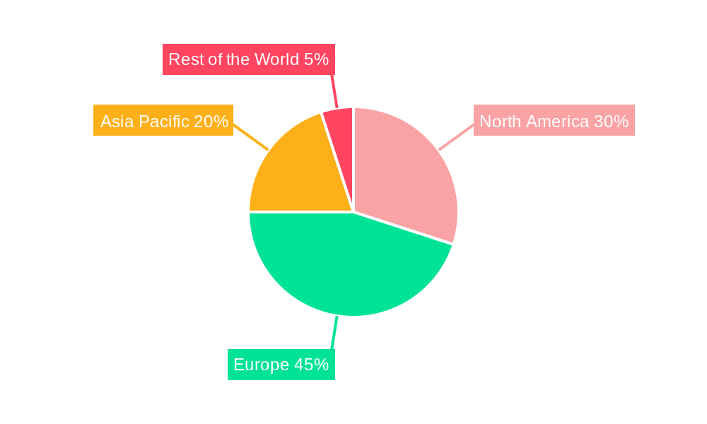 Europe Wearable Sensors Market Regional Share