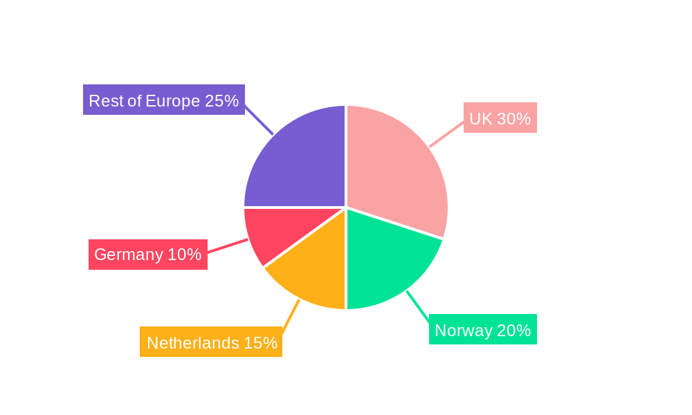 Europe Well Intervention Services Industry Regional Share