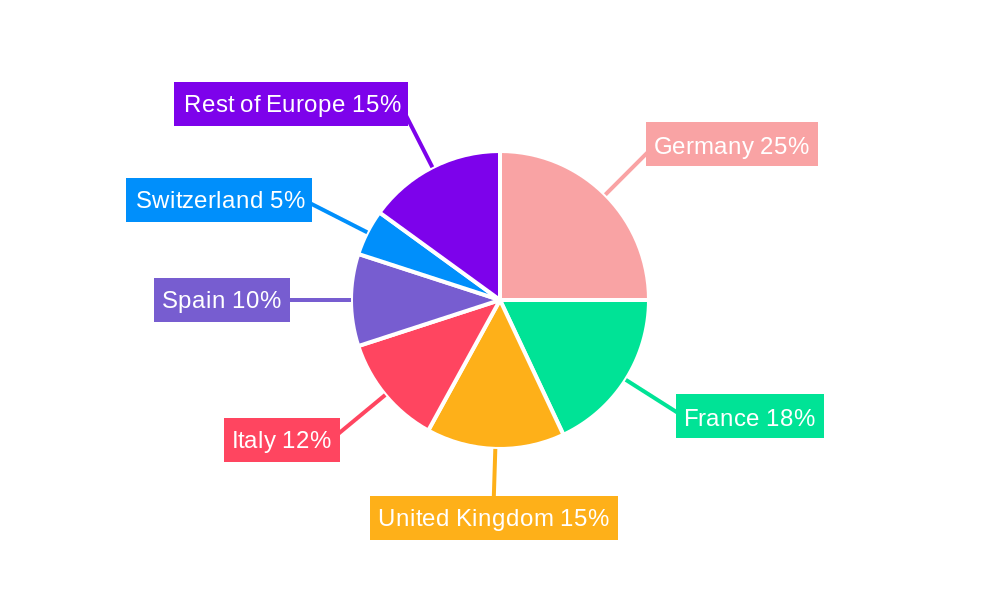 Europe Wellness Tourism Industry Regional Share