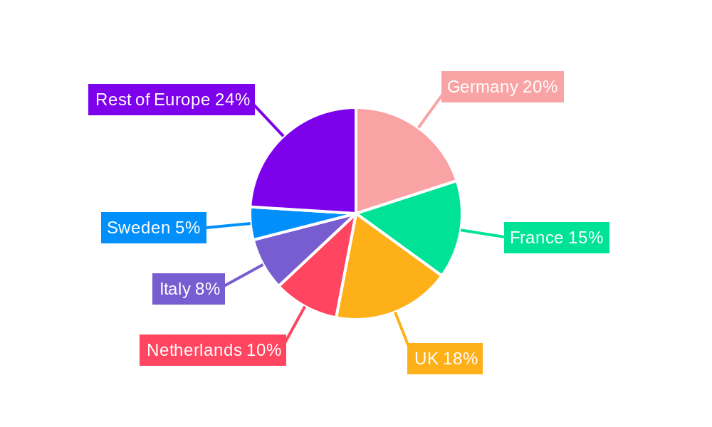 Europe Whey Protein Ingredients Market Regional Share