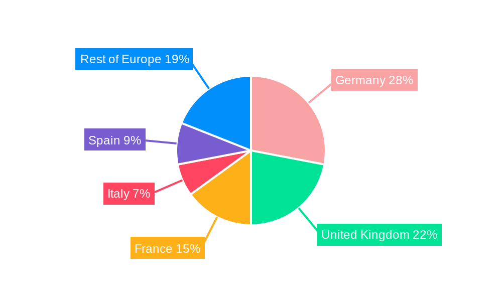 Europe Wind Power Industry Regional Share