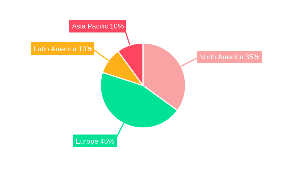 Europe and Latin America Gamification Industry Regional Share