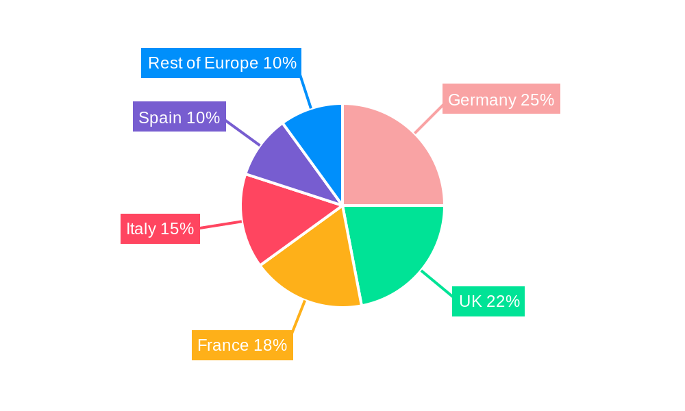European Alcoholic Beverage Industry Regional Share