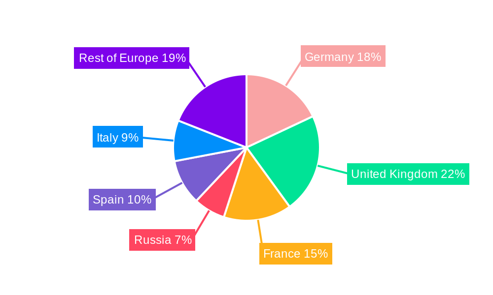 European Craft Rum Market Regional Share