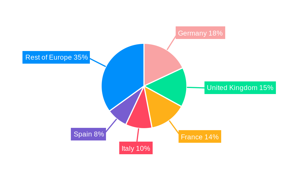 European DNA Testing Industry Regional Share