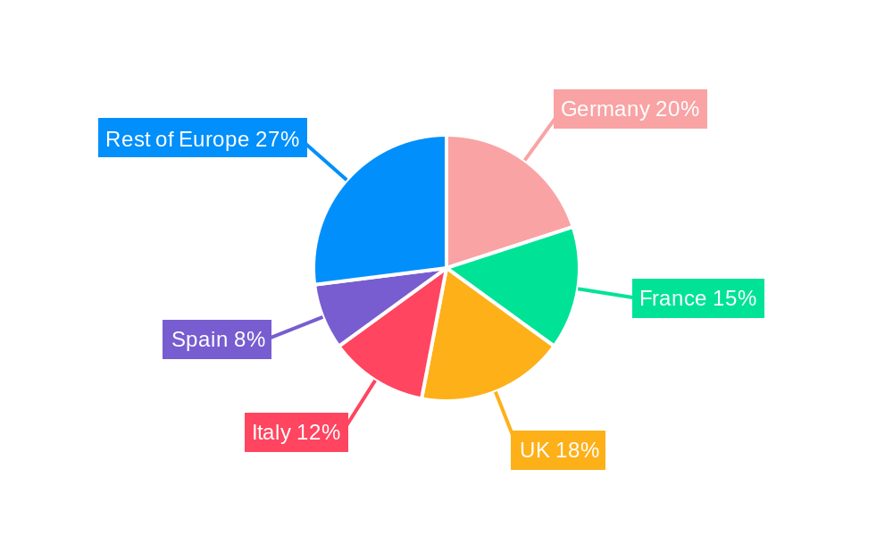 European Paper Packaging Industry Regional Share