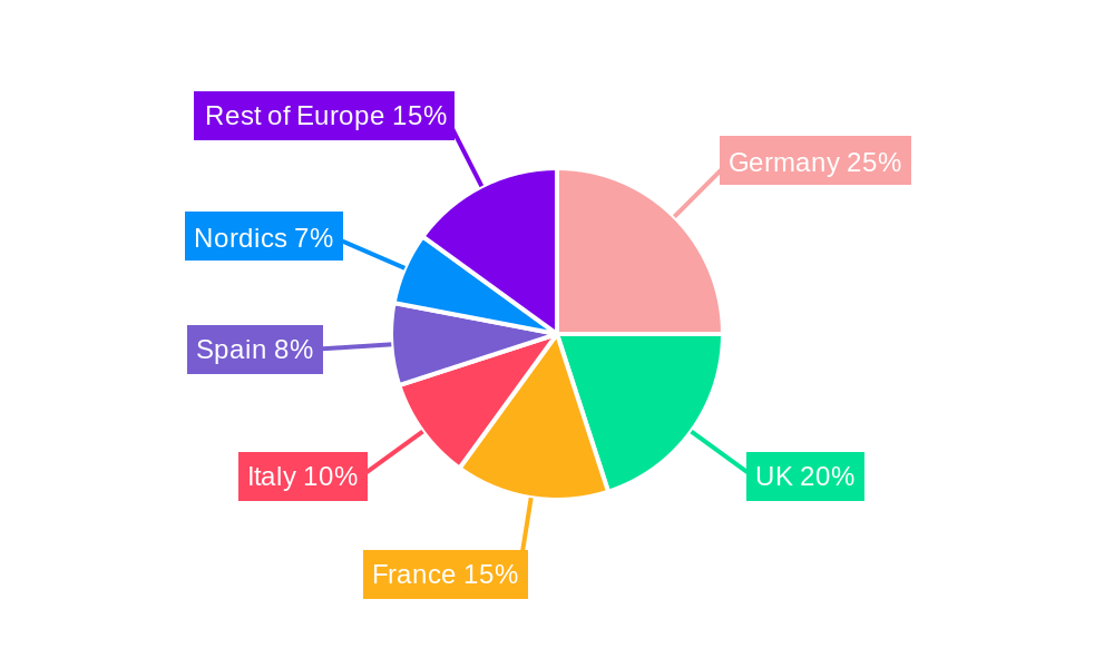 European Payment Processors Market Regional Share