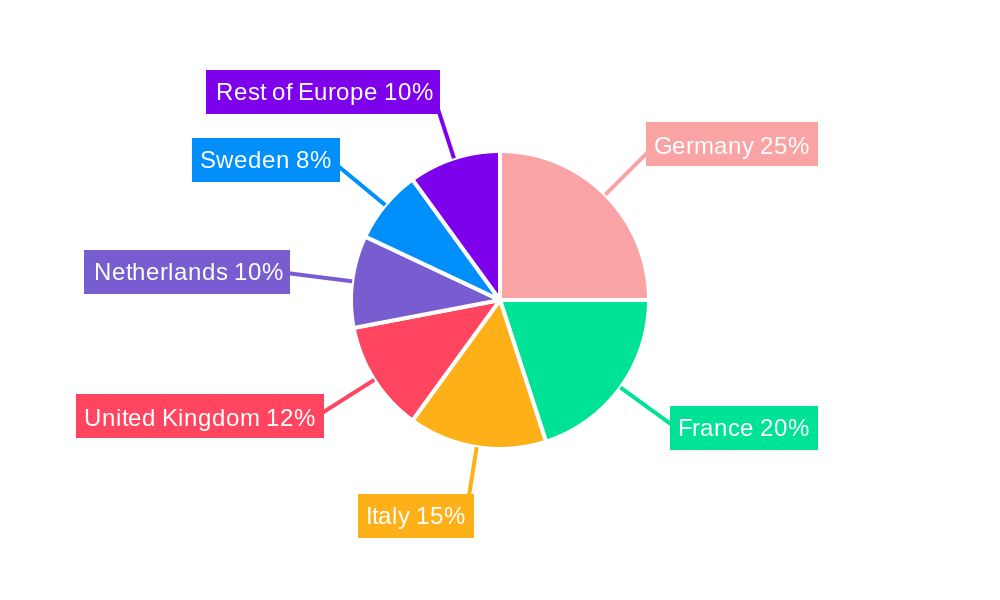 European Wheat Industry Regional Share