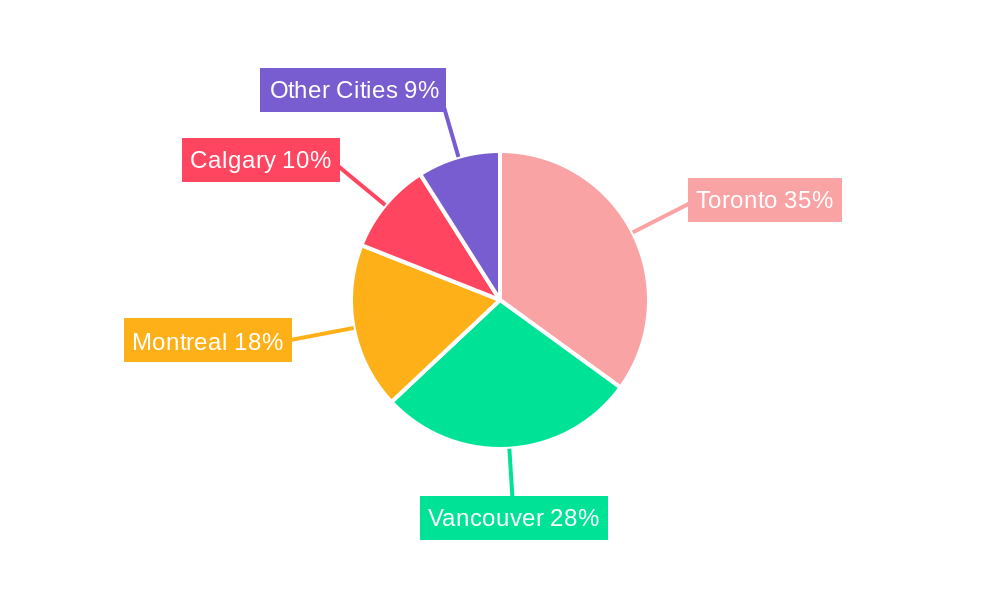 Expensive Canadian Housing Market Regional Share