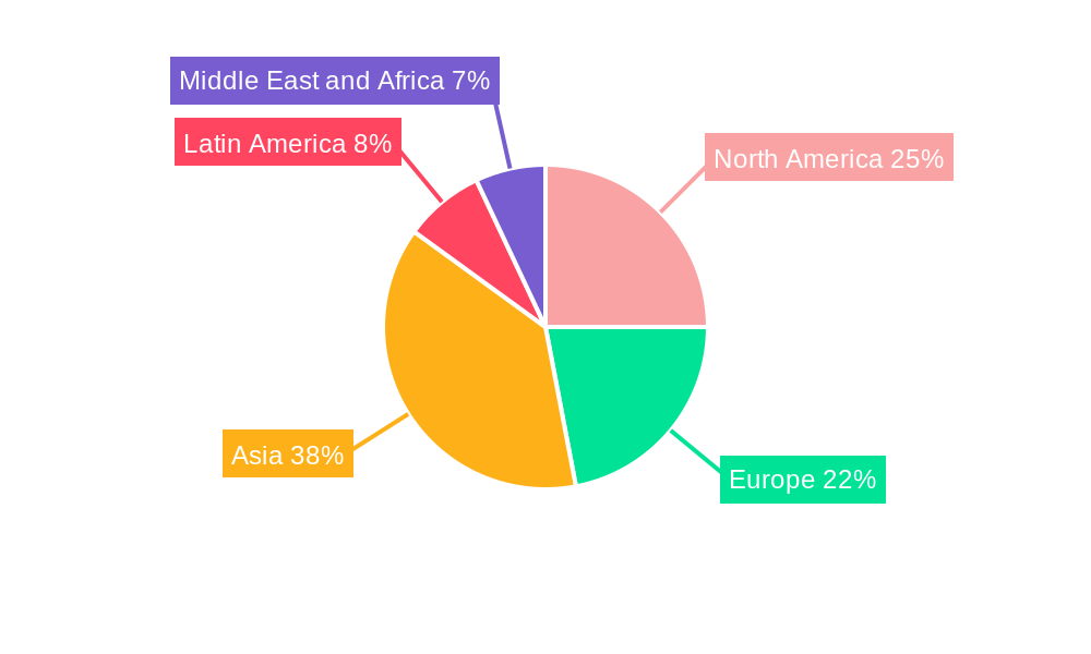 FIBC Market Regional Share
