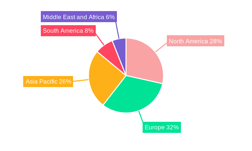 Facial Makeup Industry Regional Share