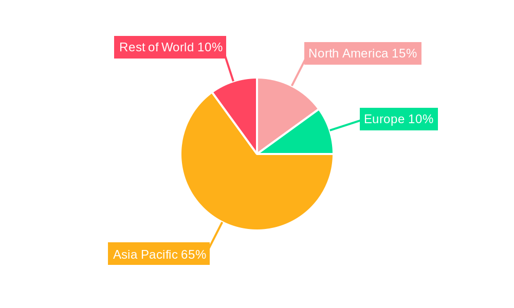 Fan Out Packaging Market Regional Share